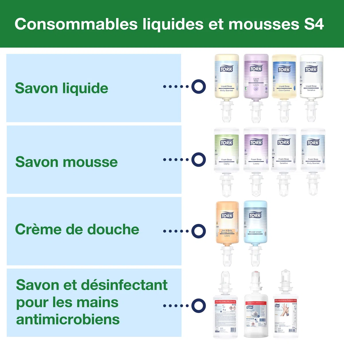 Tork Distributeur de Savon et de désinfectant Noir S4, 564508